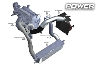 Know How: Turbo Part XIV